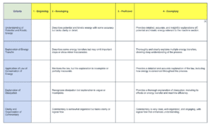 G6 – Self Assessing Progress + Growth